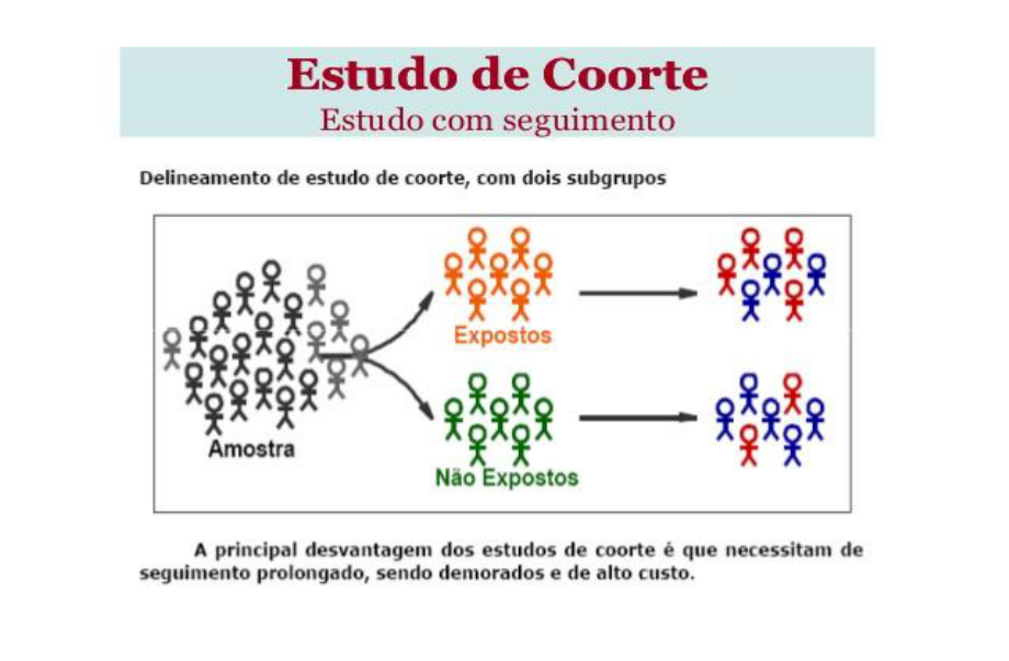 Como você pode usar a análise de coorte para melhorar o teste da jornada do usuário?